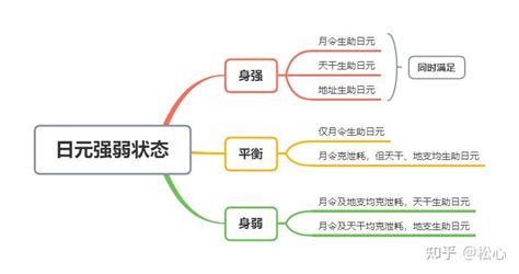 身强身弱|如何区分八字日主的“身强”与“身旺”